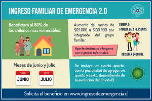 InfografÃ­a: IFE 2.0