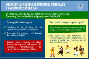 Gráfica de la ley aprobada