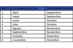Cuadro explicativo