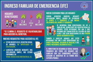 Lámina explicativa