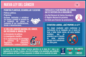 Lámina explicativa de la nueva Ley del Cáncer