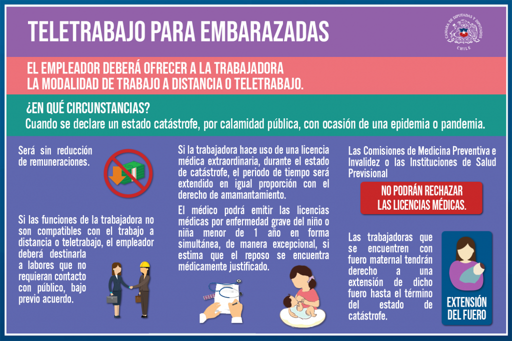 TELETRABAJO-EMBARAZADAS-1024x683
