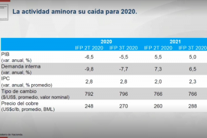 Lámina de la presentación