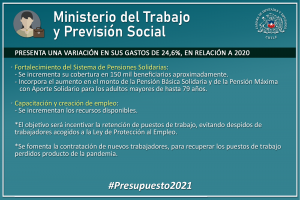 Lámina con datos