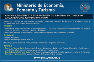 Lámina de datos