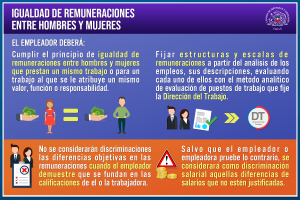 Lámina explicativa