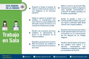 Trabajo de Sala 14 al 17 de junio 2021