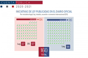 Leyes Publicadas 2021