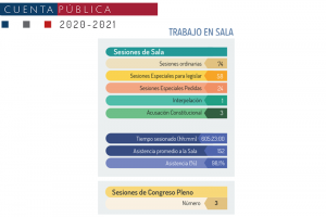 Trabajo en Sala 2021