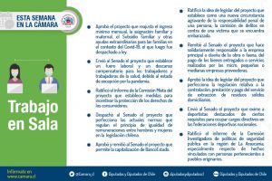 Trabajo en Sala - 31 de junio al 2 de julio