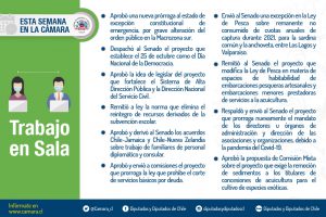 Sala 20 al 22 dic 2021