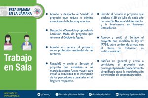 Sala 10 al 12 ene 2022