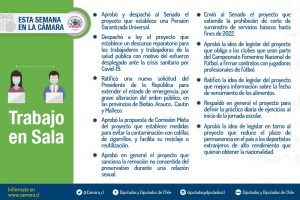 Sala 3 al 5 enero 2022