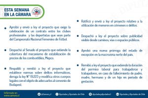 Resumen Sala 21 al 24 de marzo 2022