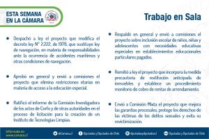 Resumen Sala 4 al 8 abril 2022