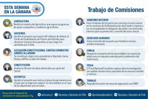 Comisiones 9 al 12 mayo 2022