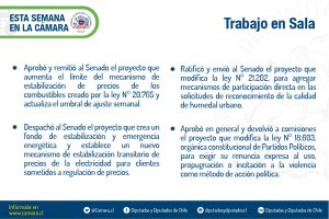Sala 6 al 9 junio 2022