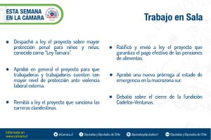 Sala 16 al 18 agosto 2022