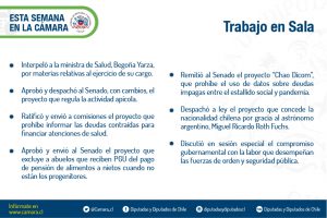 Resumen Sala 1 al 3 agosto 2022