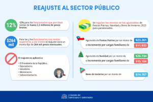 Lámina-Reajuste sector público