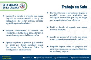 Resumen Sala 12 al 15 diciembre 2022