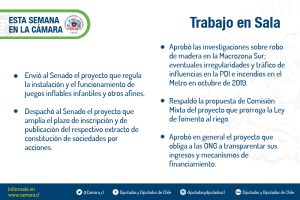Resumen del trabajo de la Sala