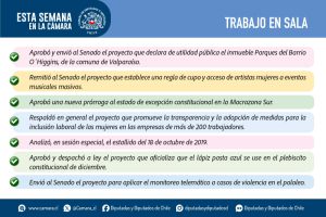 Resumen de Sala 16 a 18 de octubre 2023