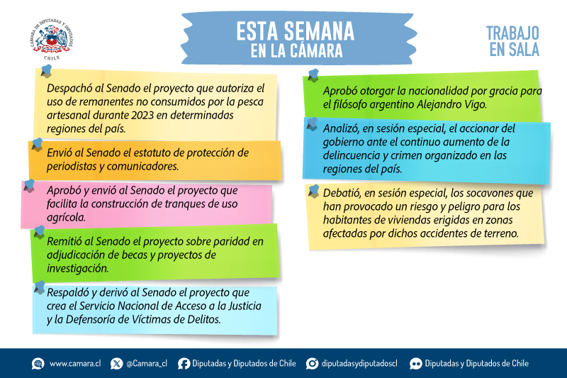Lámina resumen del trabajo de la Sala