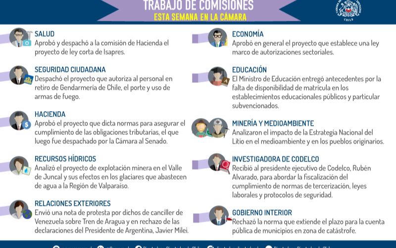 Trabajo de comisiones: los temas que se vieron esta semana