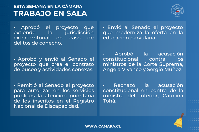 Lámina resumen del trabajo de la Sala